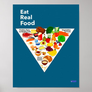 Affiche Nouvelle pyramide alimentaire Manger des aliments 