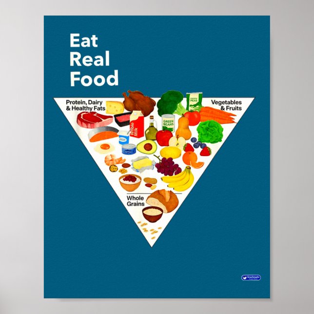 Affiche Nouvelle pyramide alimentaire Manger des aliments  (Devant)