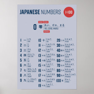Affiche Numéros japonais