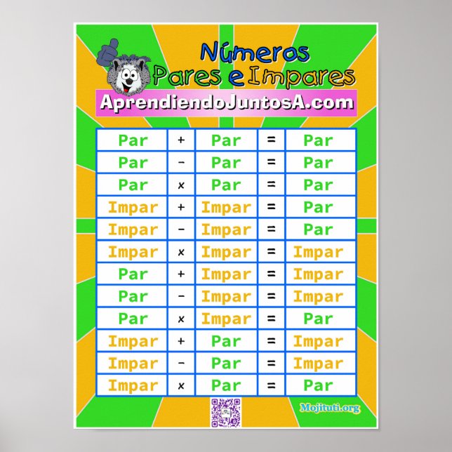 Affiche Números Pares e Impares (Devant)