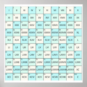 Affiche Numéros romains éducatifs