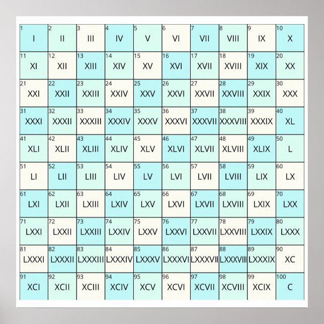 Affiche Numéros romains éducatifs (Devant)