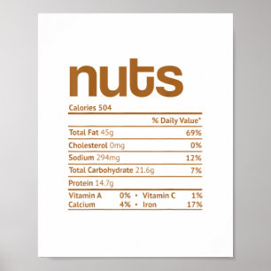 Affiche Nuts Nutrition Facts Drôle Thanksgiving Noël