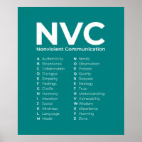 NVC - Principes de communication non violente Alph