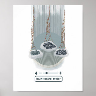 Affiche objet_2_avis mat du compteur de contrôle de pluie