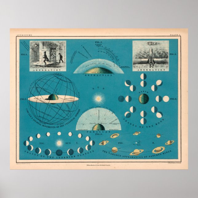 Affiche Old Sun, Earth and Moon Astronomy Chart (1869)  (Devant)