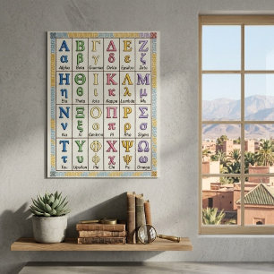 Affiche Ordre Vintage des Lettres de l'Alphabet Grec Prono