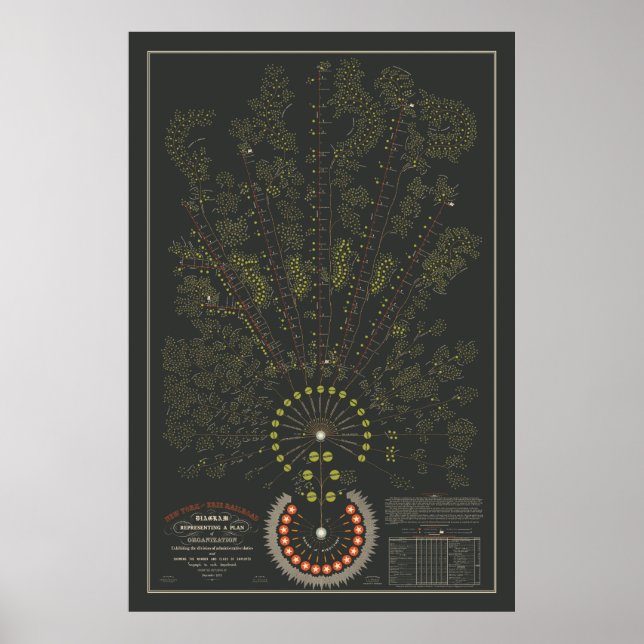 Affiche Org de chemin de fer New York & Erie - foncé - cou (Devant)