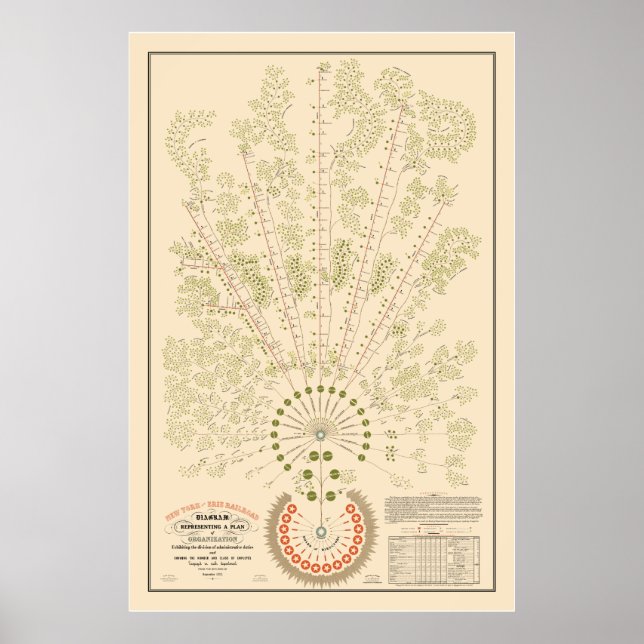 Affiche Org de chemin de fer New York & Erie - Lumière - C (Devant)