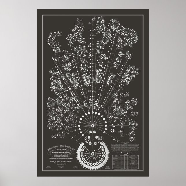 Affiche Org du chemin de fer New York & Erie - Sombre - Pl (Devant)