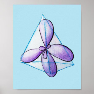 Affiche Organic Chemistry Molecule Atomic Orbitals Science