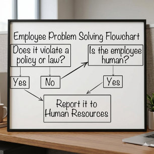Affiche Organigramme de ressources humaines pour la résolu