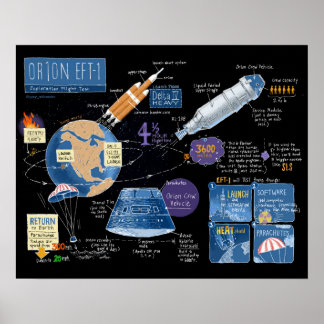 Affiche Orion EFT-1