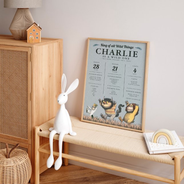 Affiche Où sont les monstres ? - 1er anniversaire (Créateur téléchargé)