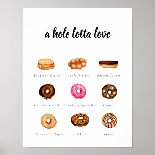 Affiche Panneau de donut aquarelle personnalisable (Devant)