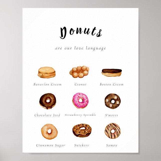 Affiche Panneau de donut aquarelle personnalisable (Devant)