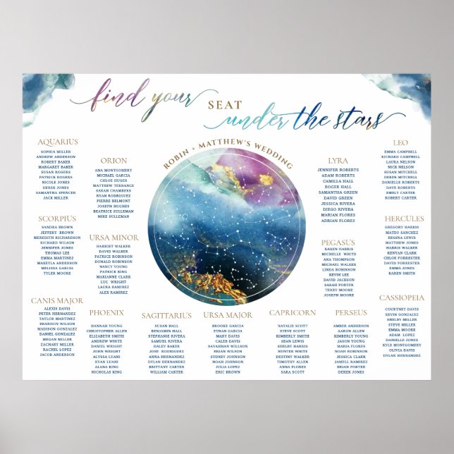 Affiche Panneau de plan de table céleste à l'aquarelle (Devant)