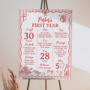 Affiche Panneau d'étape de fête d'anniversaire Little Meat