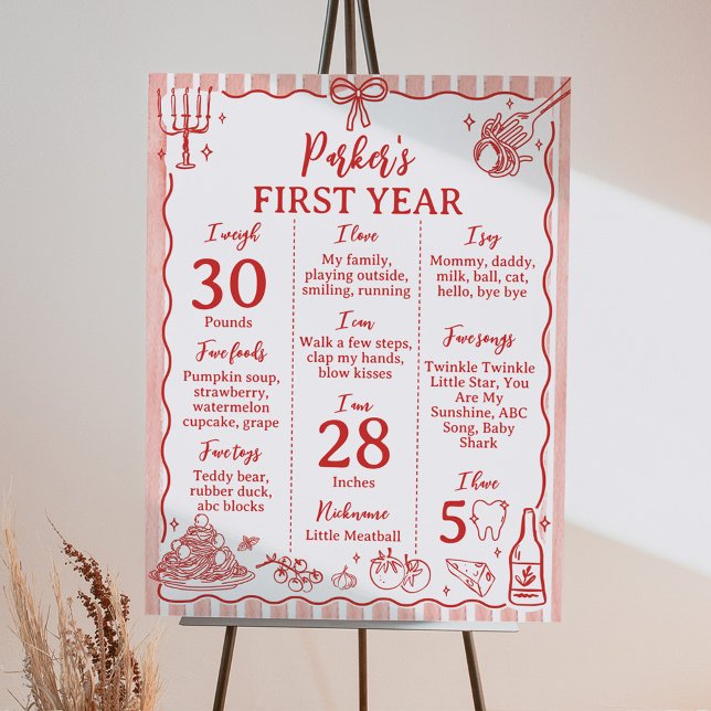 Affiche Panneau d'étape de fête d'anniversaire Little Meat (Créateur téléchargé)