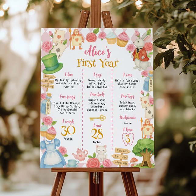 Affiche Panneau d'étape du premier anniversaire d'Alice au (Créateur téléchargé)