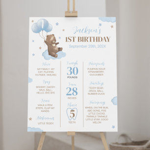 Affiche Panneau d'étape importante pour le premier anniver