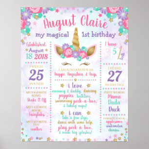 Affiche Panneau pour la première fête d'anniversaire de li