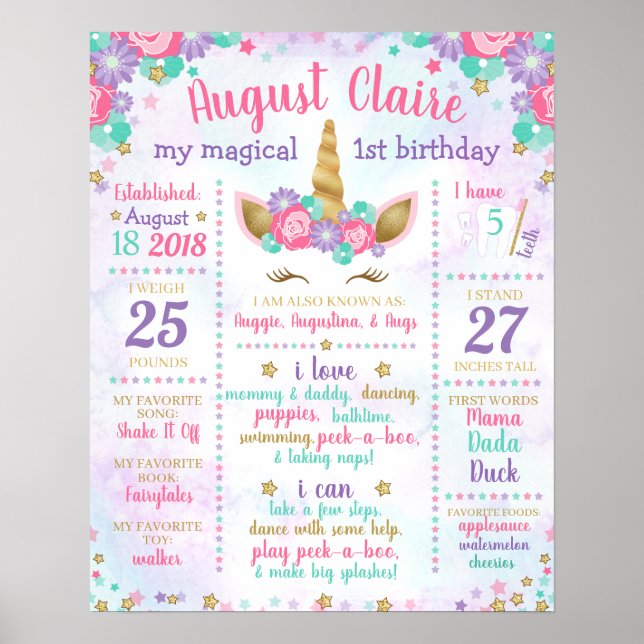 Affiche Panneau pour la première fête d'anniversaire de li (Devant)