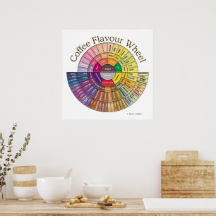 Affiche Papier Peint Roue des Arômes du Café - Grand Forma