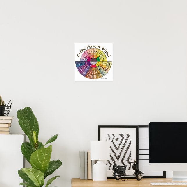 Affiche Papier peint Roue des saveurs du café - petit (Bureau à domicile)