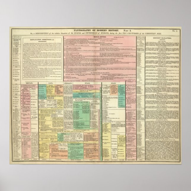 Affiche Partie I Europe (Devant)