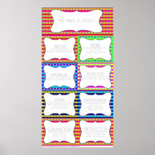 Affiche Parties de la parole