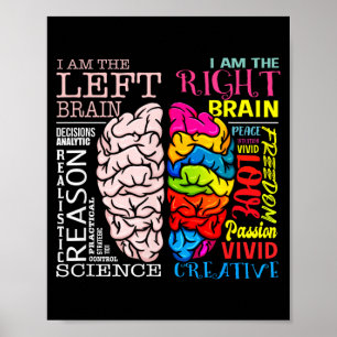 Affiche Parties du cerveau gauche et droit Neurosciences
