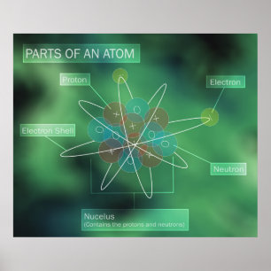 Affiche Parties d'un atom