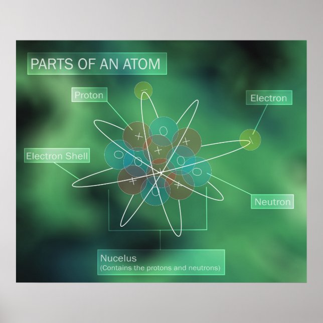 Affiche Parties d'un atom (Devant)