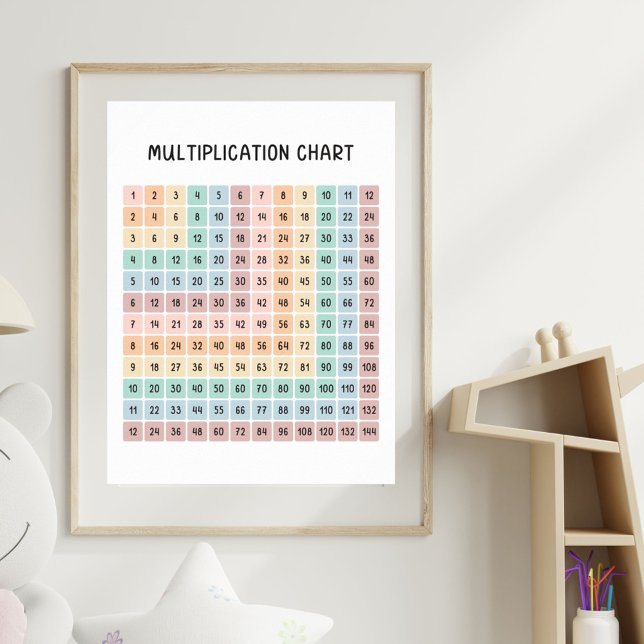 Affiche pédagogique colorée de table de multiplica (In situ)