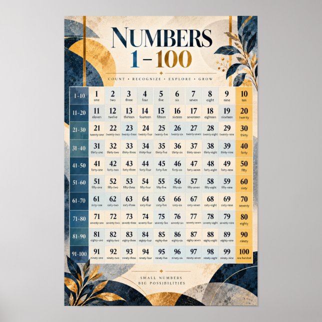 Affiche pédagogique de mathématiques éducatives No (Devant)
