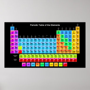 Affiche Periodic Table