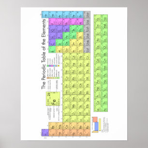 Affiche Periodic table of elements