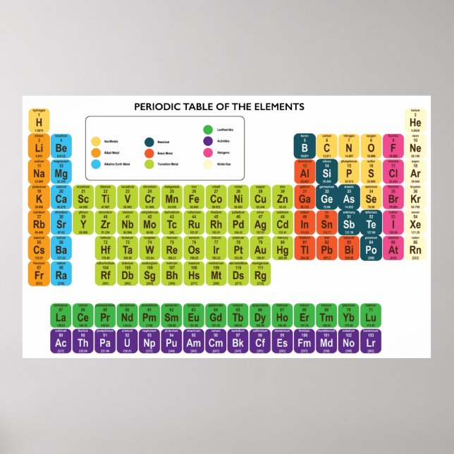 Affiche periodic table of elements (Devant)
