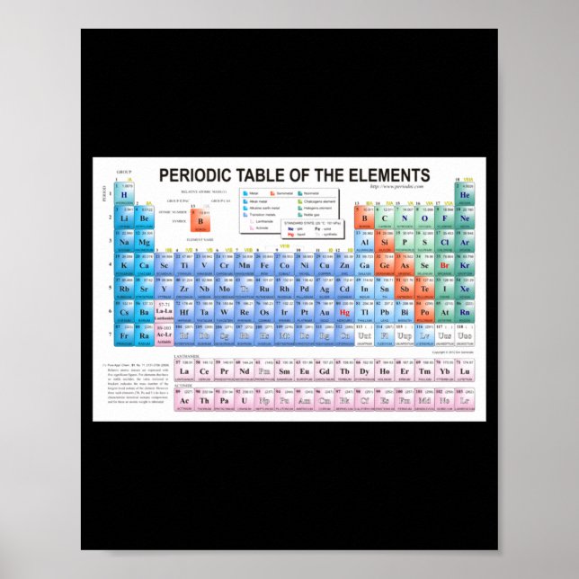 Affiche Periodic Table Of Elements Fully Updated _1  (Devant)