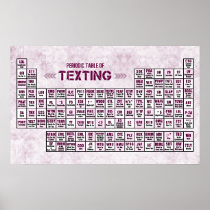 Affiche Periodic Table of Texting (Pink)