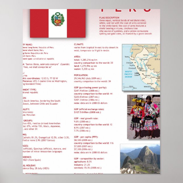 Affiche Pérou (Devant)