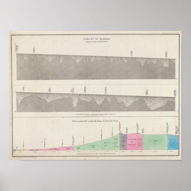 Affiche Pérou 6 (Devant)