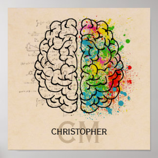 Affiche Personnaliser Le Cerveau Humain Gauche Et Droite