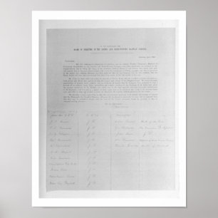 Affiche Pétition aux directeurs de Londres et du nord
