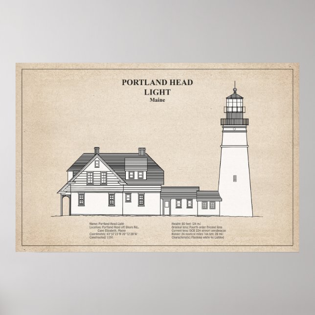 Affiche Phare de Portland Head - Maine - SBD (Devant)