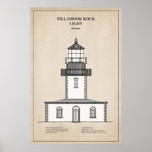 Affiche Phare de Tillamook Rock - Oregon - SBD