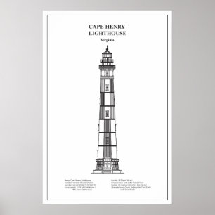 Affiche Phare du cap Henry - Virginie - BD
