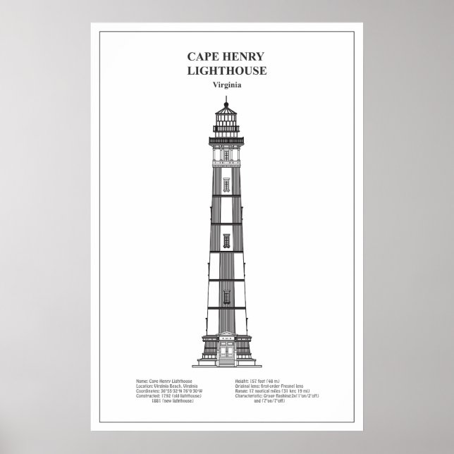 Affiche Phare du cap Henry - Virginie - BD (Devant)