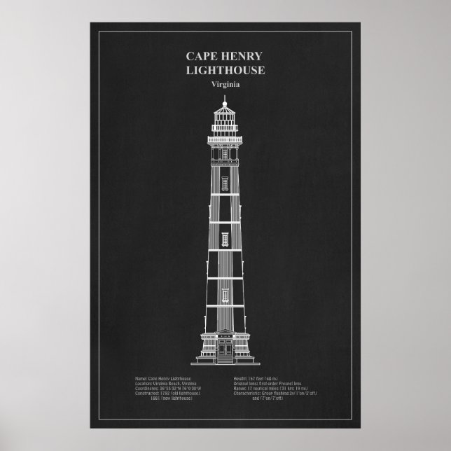 Affiche Phare du cap Henry - Virginie – PD (Devant)